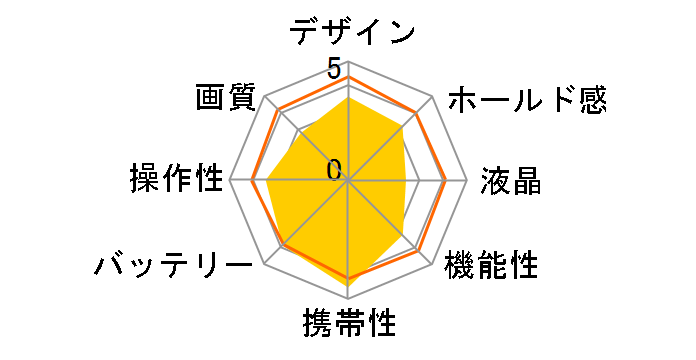 �T�C�o�[�V���b�g DSC-W810 (B) [�u���b�N]�̃��[�U�[���r���[