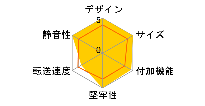 MAL251UASPB [�u���b�N]�̃��[�U�[���r���[