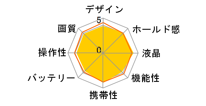 PowerShot SX600 HS [�z���C�g]�̃��[�U�[���r���[