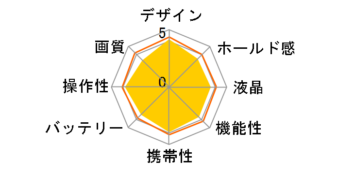 PowerShot D30�̃��[�U�[���r���[