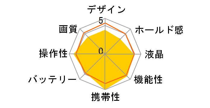 IXY 140 [�V���o�[]�̃��[�U�[���r���[