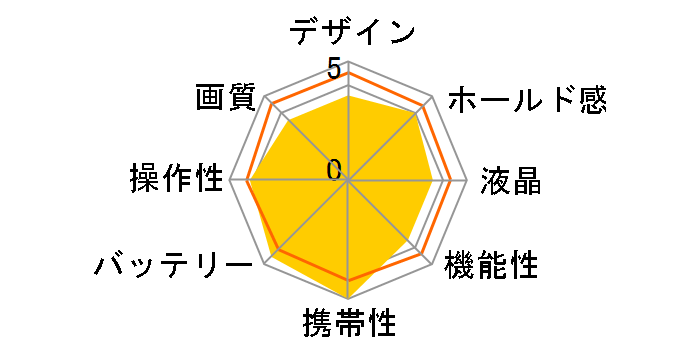 EOS Kiss X70 �{�f�B�̃��[�U�[���r���[