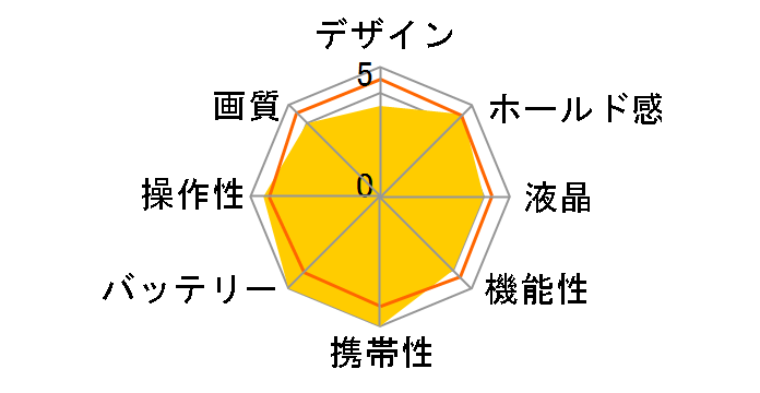 EOS Kiss X70 EF-S18-55 IS II �����Y�L�b�g�̃��[�U�[���r���[