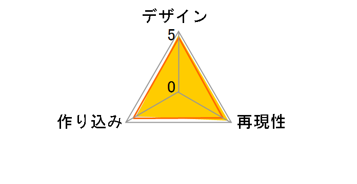 figma No.215 �A�C�h���}�X�^�[ �V���f�����K�[���Y �_�藖�q�̃��[�U�[���r���[