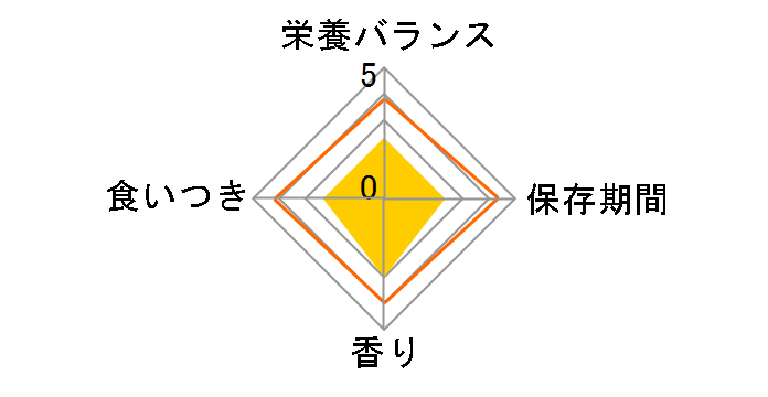 �`���I �p�E�` �܂��� �����ݓ��� �ق��Ė� 40g�̃��[�U�[���r���[