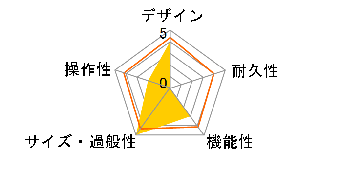 SOUNDBOX mini [�I�����W]�̃��[�U�[���r���[