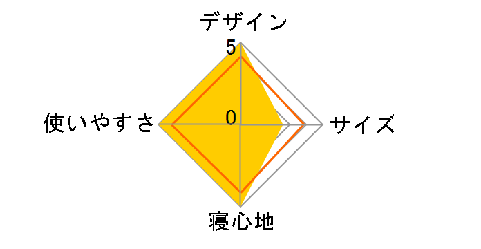 �ې􂢐Q�܃E�H�[�}�[�E0 (�R�ہE�h�L) No.72600660�̃��[�U�[���r���[