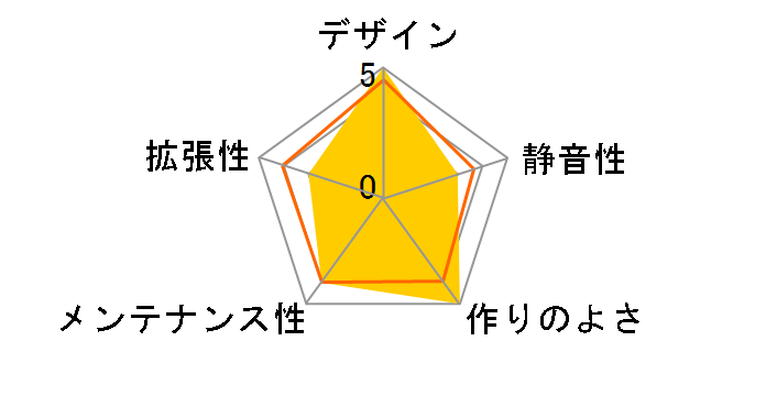 Nebula�̃��[�U�[���r���[