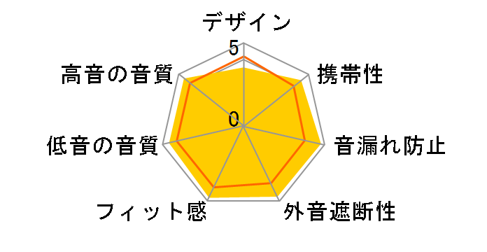 UM Pro30 WST-UMPRO30 [�N���A]�̃��[�U�[���r���[