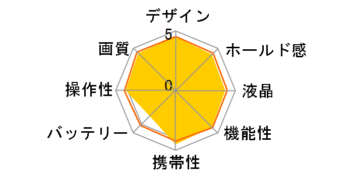 ��6000 ILCE-6000Y �_�u���Y�[�������Y�L�b�g [�V���o�[]�̃��[�U�[���r���[