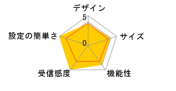 L-03F [Black]�̃��[�U�[���r���[