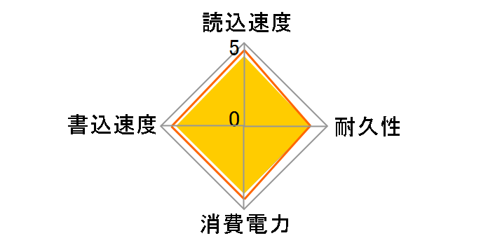 530 Series SSDSC2BW120A4K5�̃��[�U�[���r���[