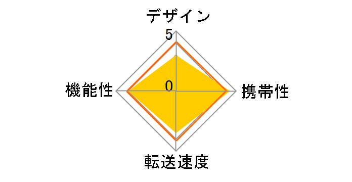 �J SD-CRMMA [USB/microUSB 2in1]�̃��[�U�[���r���[