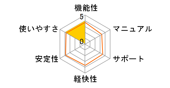 J�\�E��9 �G�L�X�p�[�g�̃��[�U�[���r���[