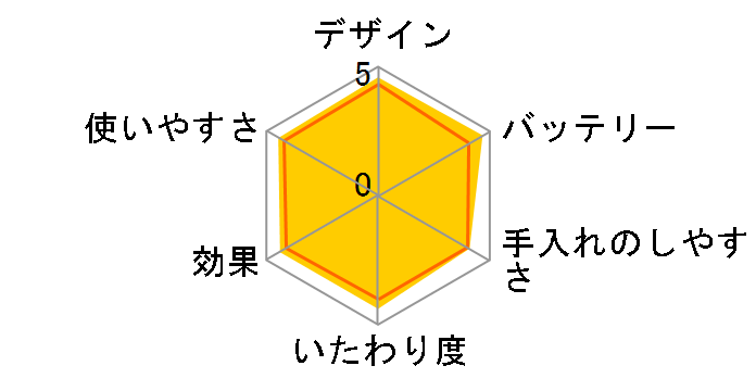 �~�^���A�b�v �t�F���G ES-WF60-VP [�r�r�b�h�s���N]�̃��[�U�[���r���[