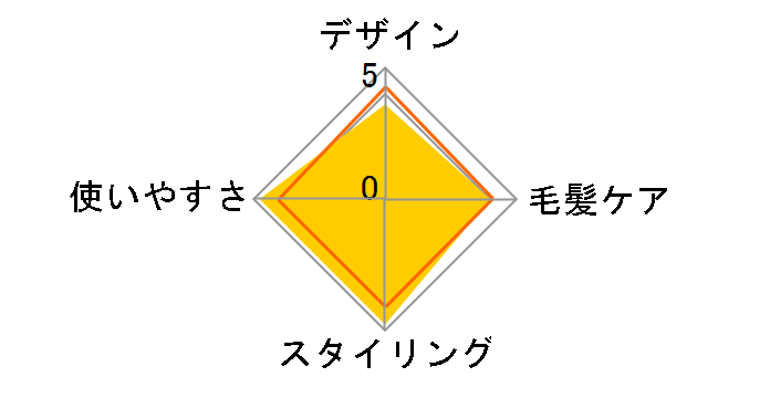 �~�^���A�b�v �X�g���[�g�A�C���� �}���` 2Way EH-HW12�̃��[�U�[���r���[