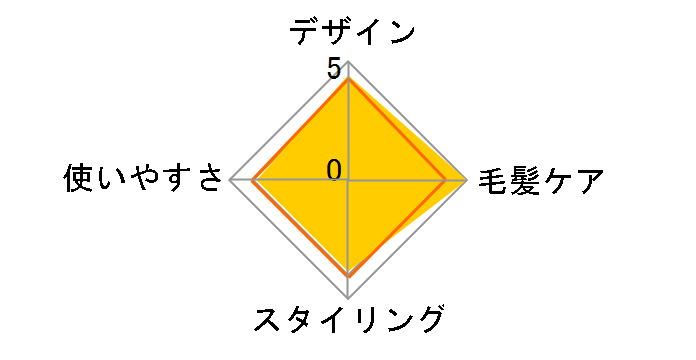 �~�^���A�b�v �J�[���A�C���� 32mm �C�I�j�e�B EH-HT11�̃��[�U�[���r���[