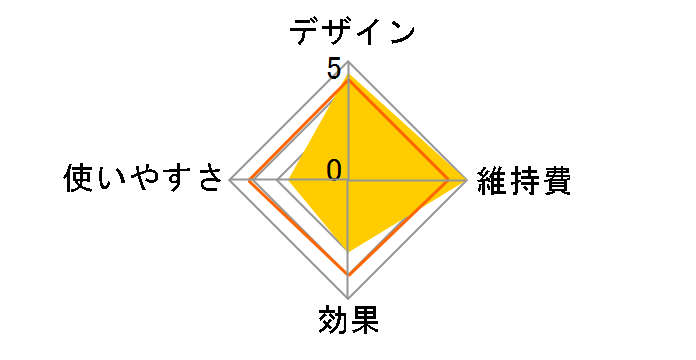 �~�^���A�b�v �܂������ ���܂��p EH-SE70-P [�s���N]�̃��[�U�[���r���[