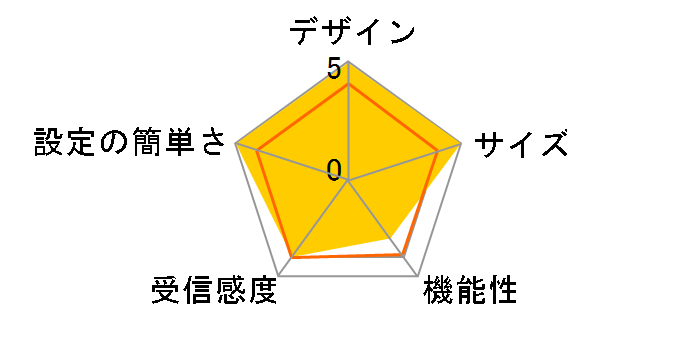 ���уt�@�C2ac MZK-UE450AC�̃��[�U�[���r���[