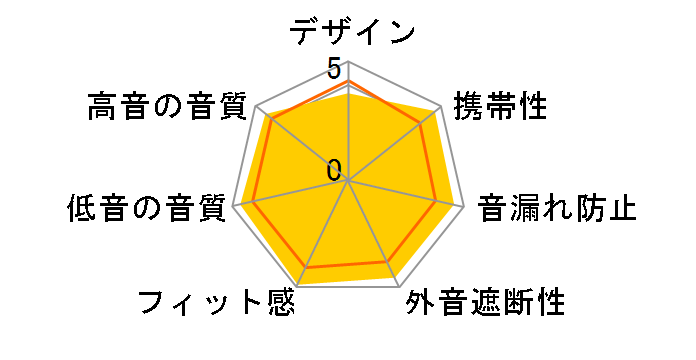 UM Pro50 WST-UMPRO50�̃��[�U�[���r���[