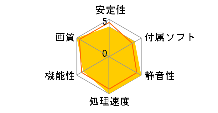 SAPPHIRE R7 260X 2GB GDDR5 OC [PCIExp 2GB]�̃��[�U�[���r���[