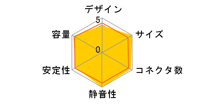 KRPW-PT600W/92+ REV2.0�̃��[�U�[���r���[