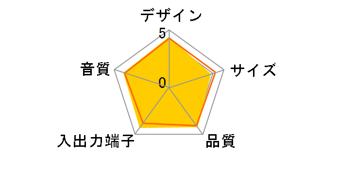 Creative GigaWorks T40 Series II GW-T40-IIR�̃��[�U�[���r���[