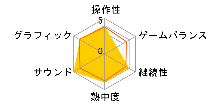 ���ʃ��C�_�[ �o�g���C�h�E�E�H�[II �v���~�A��TV&MOVIE�T�E���h�G�f�B�V���� [���Ԍ��萶�Y��] [PS3]�̃��[�U�[���r���[