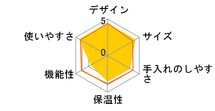 �~�A�X MKM-4101/W [�z���C�g]�̃��[�U�[���r���[