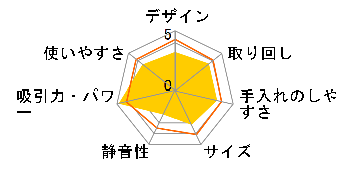 CV-PY8�̃��[�U�[���r���[