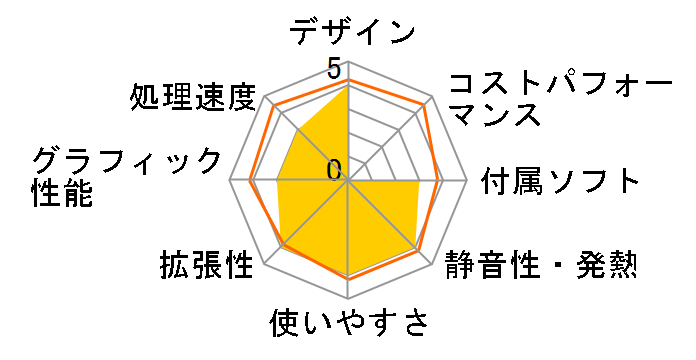 Knight AH K140205 Windows8.1 ���f���̃��[�U�[���r���[