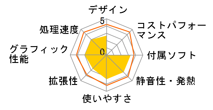 Diginnos Biz SLIM K140204 [�@�l�������ϋv���f��]�̃��[�U�[���r���[