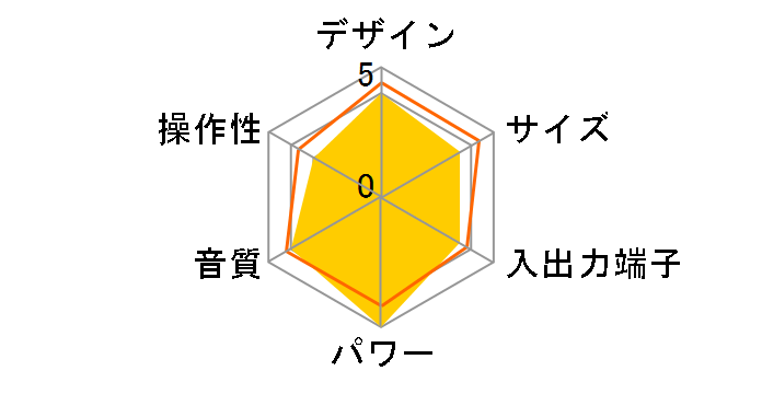 JBL ON AIR WIRELESS [�z���C�g]�̃��[�U�[���r���[