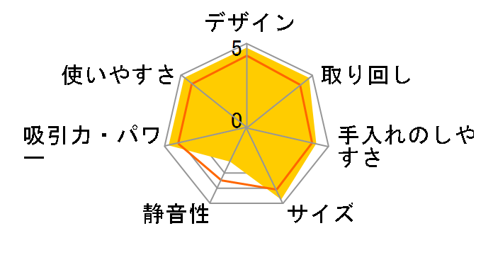 �t���L�V�[II PD1400T [�`�^��]�̃��[�U�[���r���[