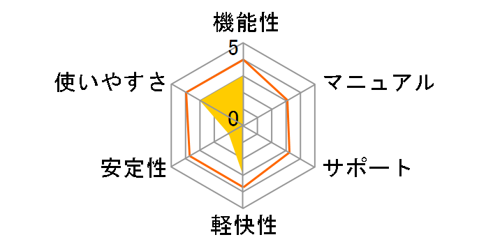 VideoStudio Pro X7 �A�b�v�O���[�h�ł̃��[�U�[���r���[