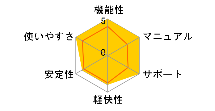 VideoStudio Pro X7 �A�J�f�~�b�N�ł̃��[�U�[���r���[