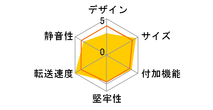 S253 Type.C SD-S253U3-BC�̃��[�U�[���r���[