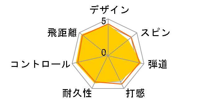 �X���N�\�� TRI-STAR [�v���~�A���z���C�g]�̃��[�U�[���r���[