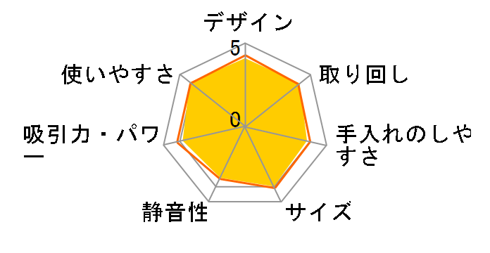 HHC-12V(W) [�p�[���z���C�g]�̃��[�U�[���r���[