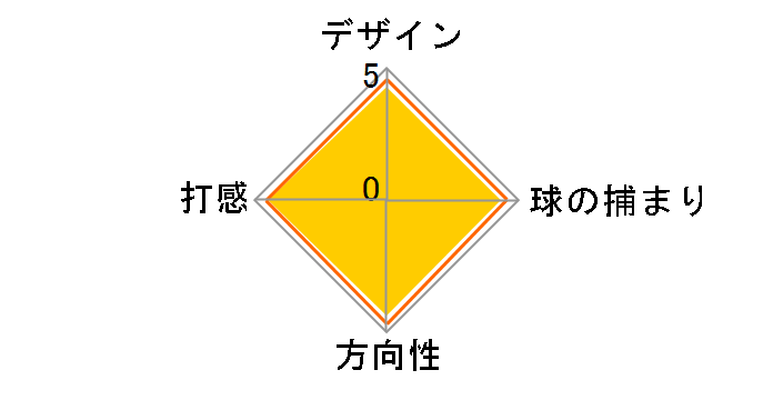 �Z���N�g �j���[�|�[�g 2 �p�^�[ �V���o�[�~�X�g [33�C���`]�̃��[�U�[���r���[