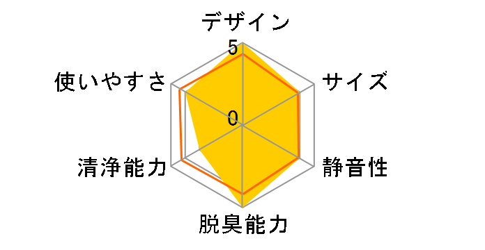 XQH-X020(W) [�z���C�g]�̃��[�U�[���r���[