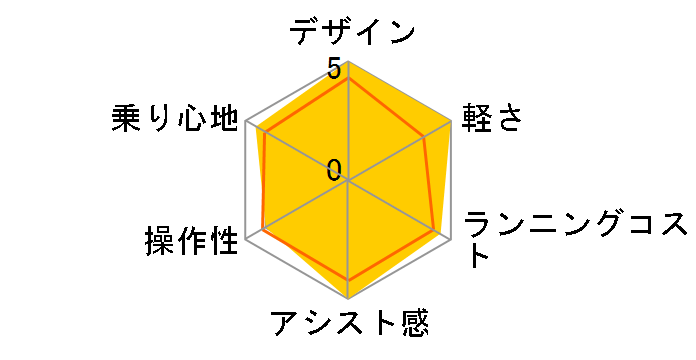 �M���b�g�E�A�j�[�Y BE-ENMA032-G [�}�b�g�f�B�[�v�O���[��] + ��p�[�d��̃��[�U�[���r���[