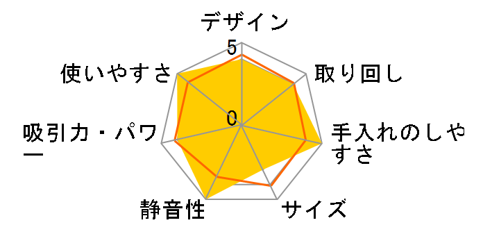 �ӂƂ�p���`�N���[�i�[ VH9201DSW�̃��[�U�[���r���[