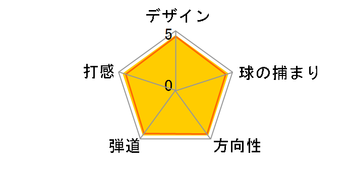 DJ-11 �E�F�b�W [�_�C�i�~�b�N�S�[���h �t���b�N�X�FW ���t�g�F58 �o���X�F10]�̃��[�U�[���r���[