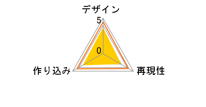 �h���S���N�G�X�g ���^���b�N�����X�^�[�Y�M�������[ �X�g�[���}���̃��[�U�[���r���[