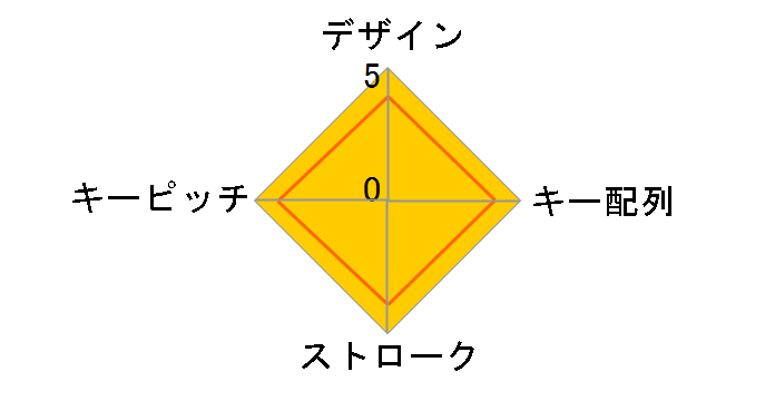 F8T067qe�̃��[�U�[���r���[