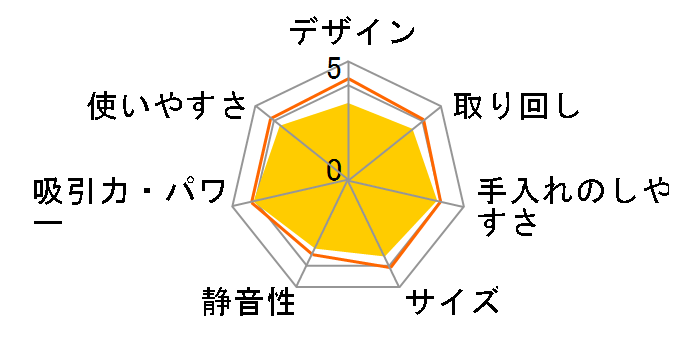 VC-D50K�̃��[�U�[���r���[