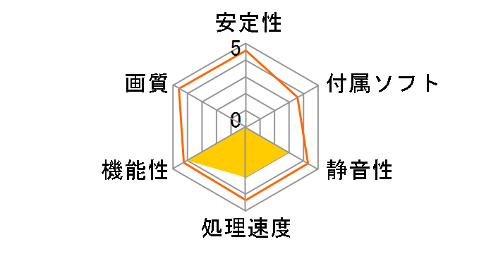 GF-GTX750Ti-E2GHD/OC [PCIExp 2GB]�̃��[�U�[���r���[