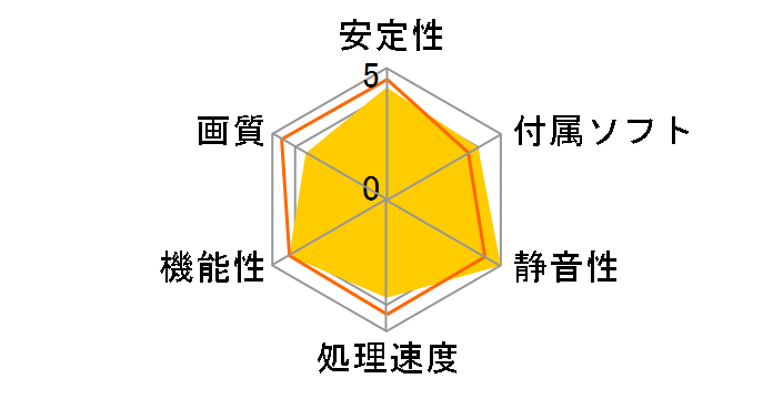 GV-N75TOC-2GI [PCIExp 2GB]�̃��[�U�[���r���[