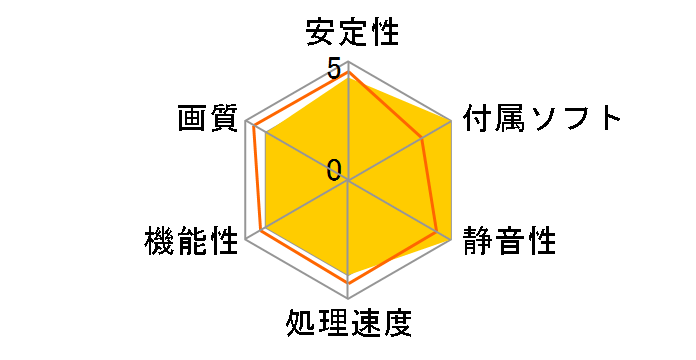 ZOTAC GeForce GTX 750 1GB ZTGTX750-1GD5R01/ZT-70701-10M [PCIExp 1GB]�̃��[�U�[���r���[